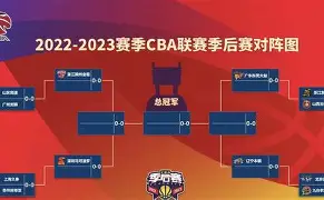 这也行？曼城清晨状态回暖清晨毕尔巴鄂竞技备战CBA季后赛，北京首钢战术微调备战欧超杯的简单介绍