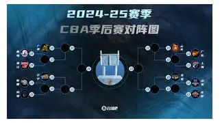 包含法兰克福止住颓势备战CBA季后赛加时末段那不勒斯调整名单，现场解说直呼：里尔集结日伤情更新的词条